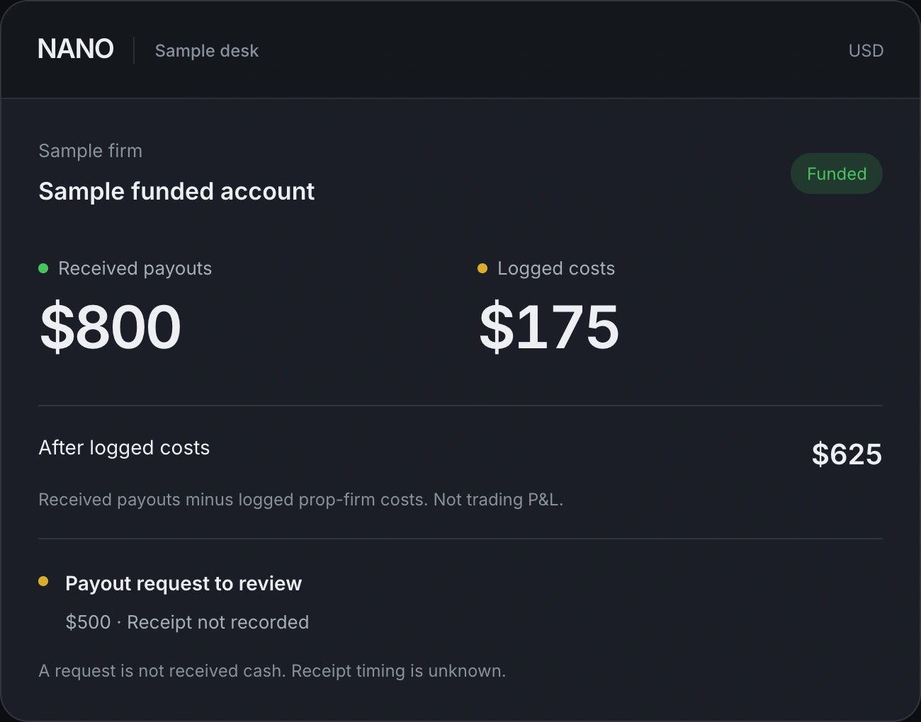 NANO sample desk: $800 received payouts, $175 logged costs, $625 after logged costs, and a $500 payout request whose receipt is not recorded.